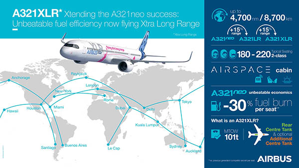 BOC Aviation bestelt 80 Airbus A320neo familie 1 Air Journal