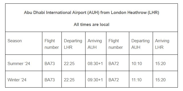 British Airways keert in 2024 terug naar Abu Dhabi 1 Air Journal