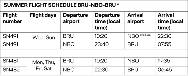 Brussels Airlines: een 10e Airbus A330 die in 2024 Nairobi bedient 1 Air Journal